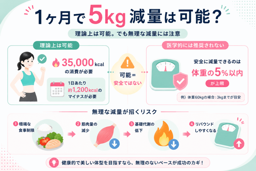 1ヶ月で5キロ痩せることは可能?医学的な現実と健康リスク