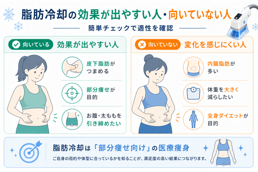 脂肪冷却の効果が出やすい人と向いていない人の特徴