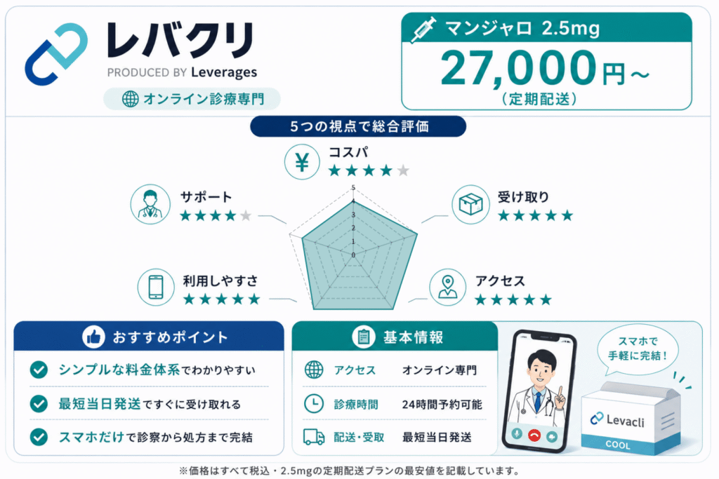 レバクリのレーダーチャート