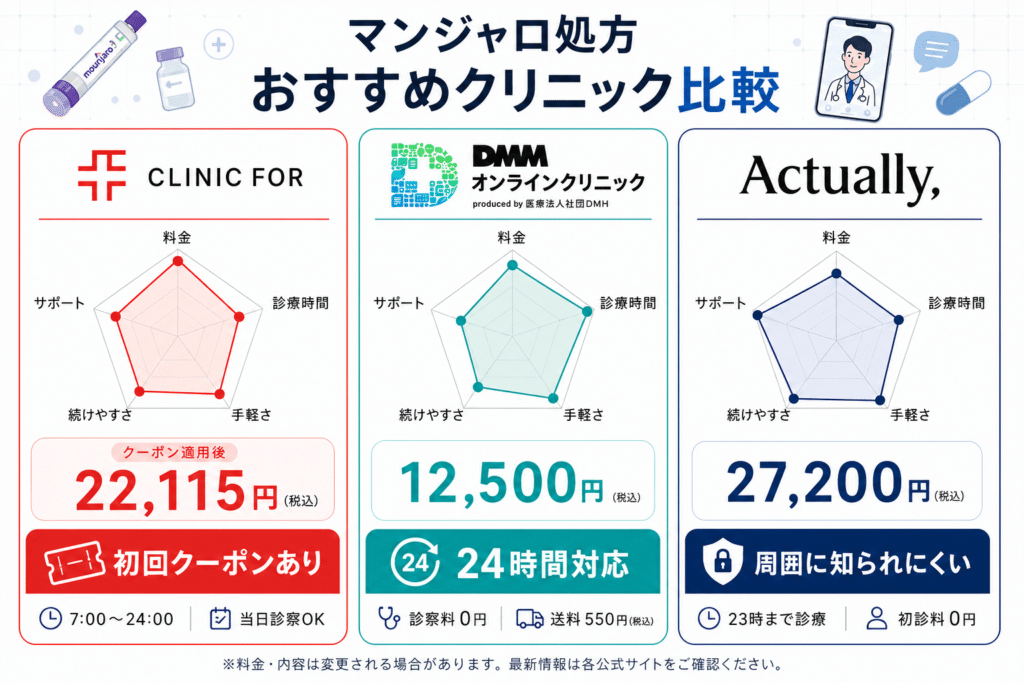 名古屋でマンジャロ処方が安いおすすめのオンラインクリニック3選