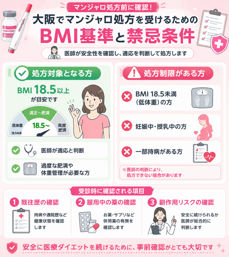 大阪でマンジャロ処方を受けるためのBMI基準と禁忌条件