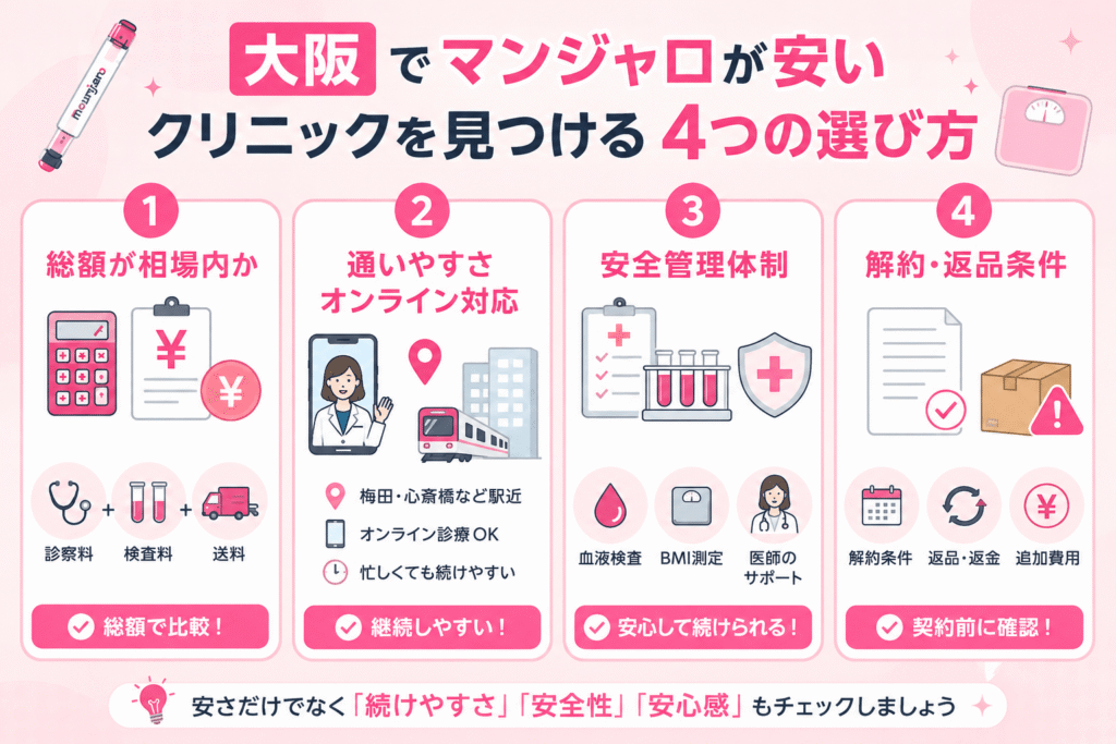 大阪でマンジャロが安いクリニックを見つける4つの選び方