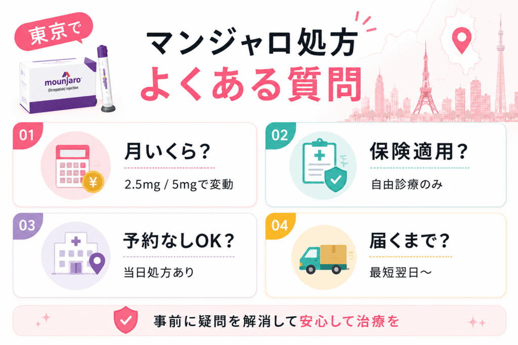 東京でマンジャロ処方に関するよくある質問