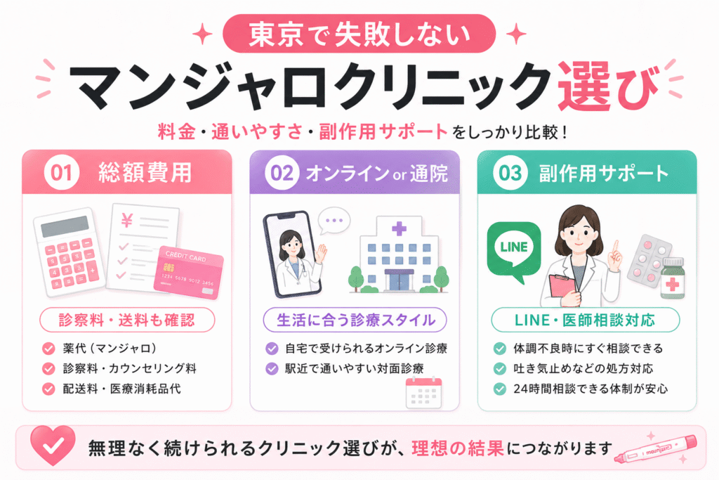 失敗しない東京のマンジャロ処方クリニックの選び方