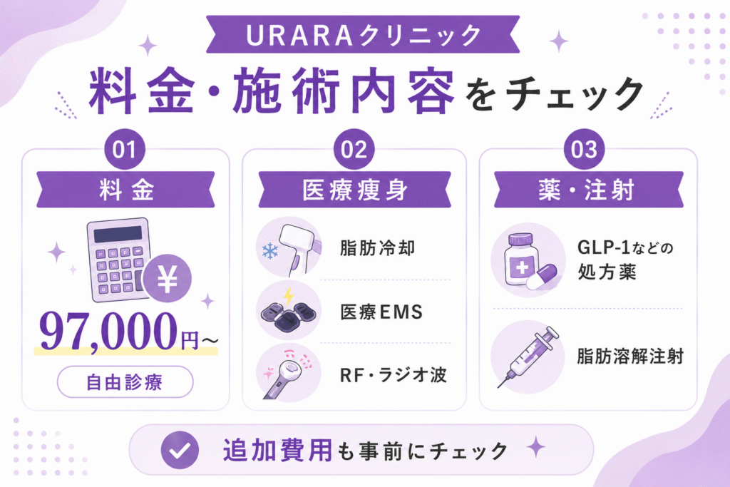 URARAクリニックの料金プランと主要な施術内容